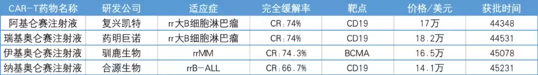 可愈有道-美国看病-8大肿瘤免疫治疗之一：CAR-T细胞免疫疗法