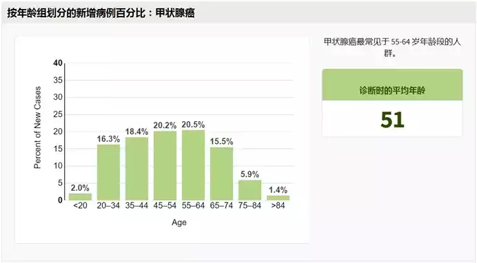 可愈有道_甲状腺癌：年龄定生死？治疗有乾坤！为何年轻常被认为是甲状腺癌患者的“免死金牌”？