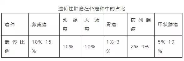 可愈有道_从遗传密码到早期预防：日本精密体检让癌症在萌芽阶段就被遏制！