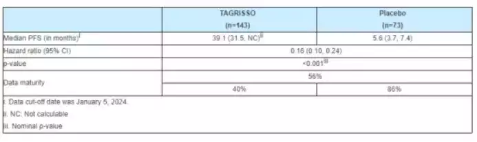 可愈有道_60%的晚期肺癌患者实现临床治愈！