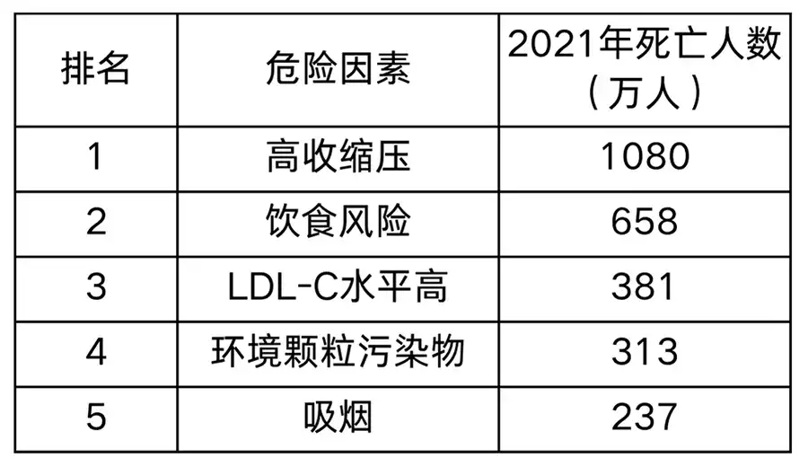 可愈有道_心血管疾病的隐形杀手