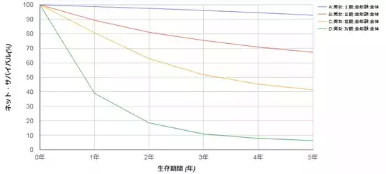 可愈有道_确诊胃癌后有多大的几率可以实现临床治愈