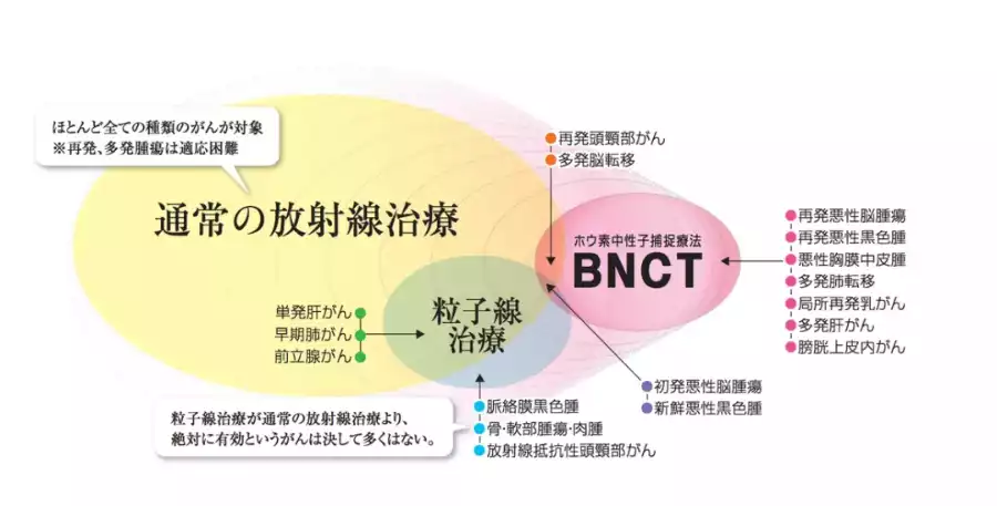 可愈有道_关西BNCT联合医疗中心