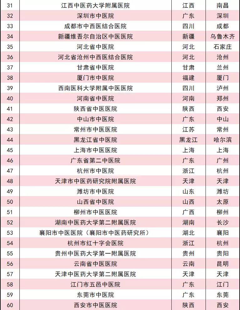 可愈有道_2023届中医医院标杆医院