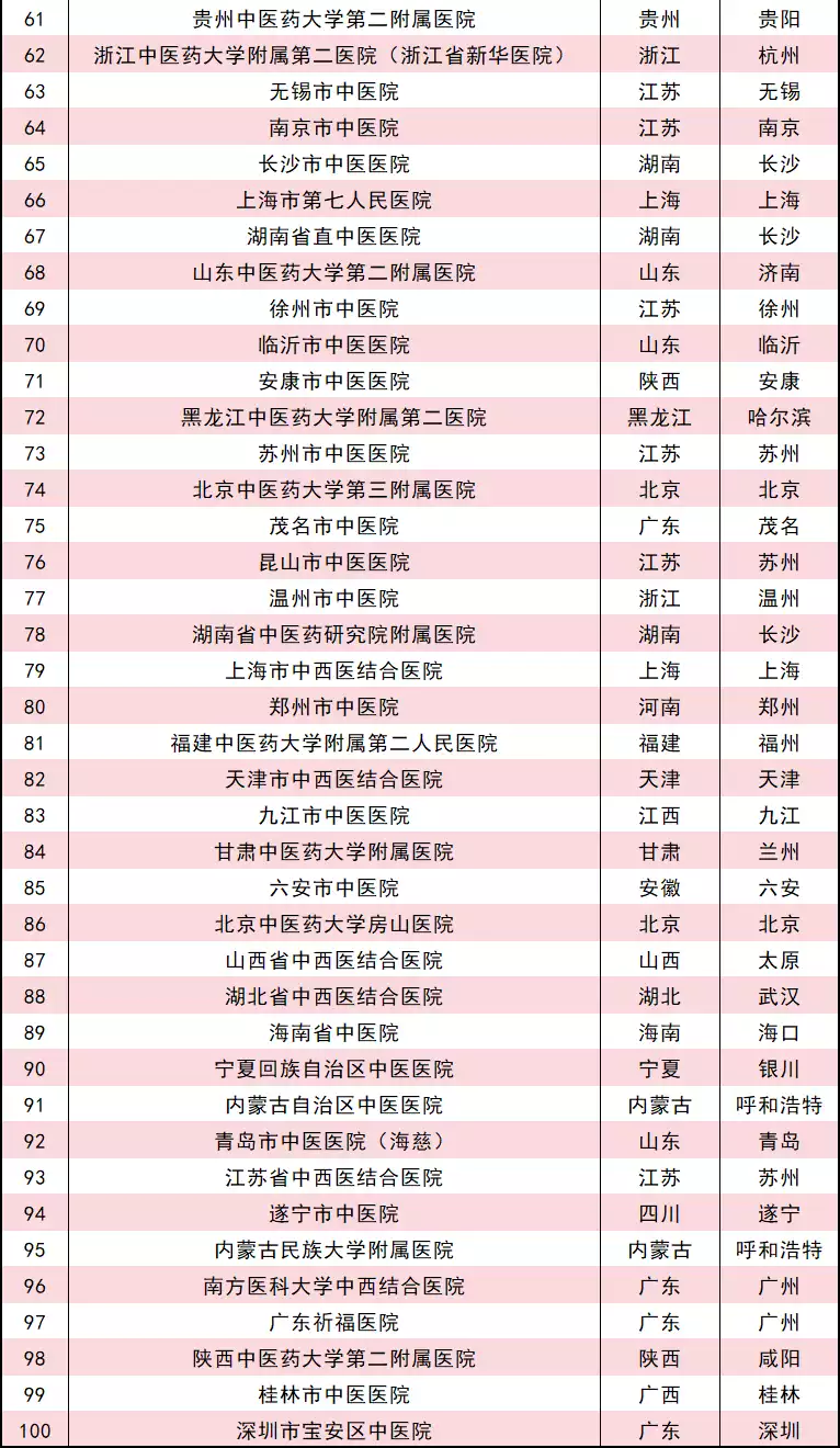 可愈有道_2023届中医医院标杆医院