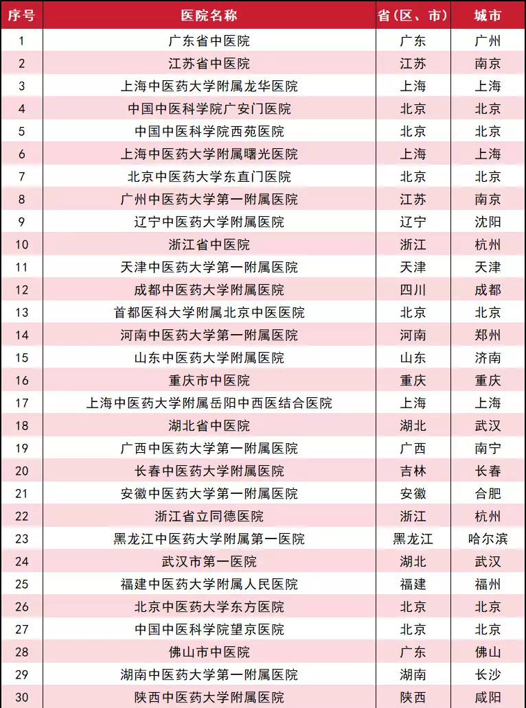 可愈有道_2023届中医医院标杆医院