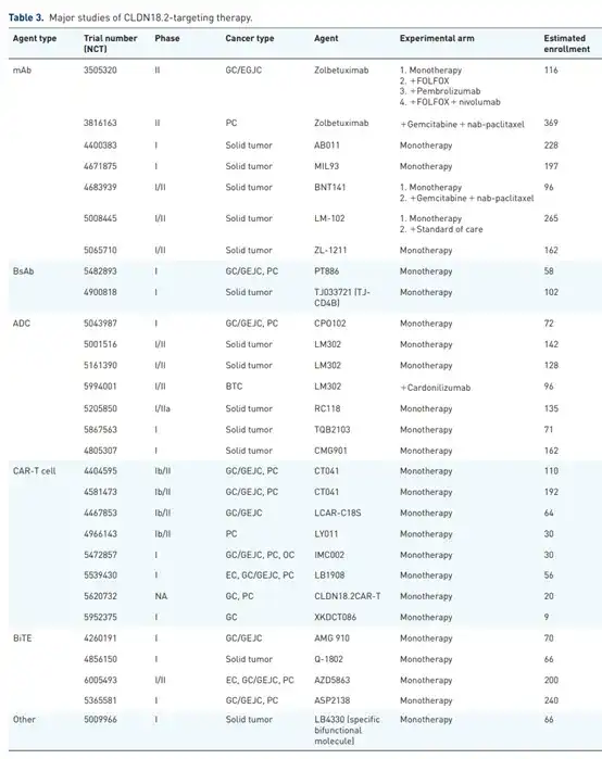 可愈有道_FDA批准zolbetuximab-clzb联合化疗用于CLDN18.2阳性胃癌和胃食管结合部腺癌患者