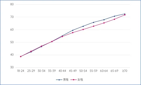 可愈有道-体检报告里的‘肺结节