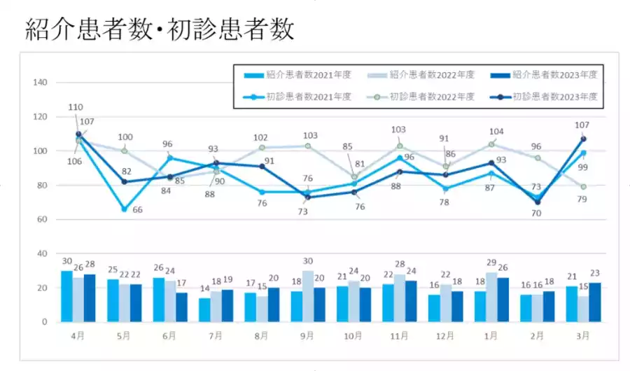 可愈有道-东京慈惠会医科大学附属医院